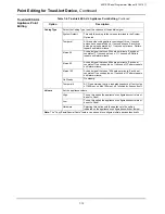 Preview for 68 page of Simplex 4007ES Panels Programmer'S Manual