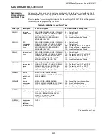 Preview for 104 page of Simplex 4007ES Panels Programmer'S Manual