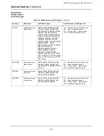 Preview for 105 page of Simplex 4007ES Panels Programmer'S Manual