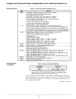 Предварительный просмотр 6 страницы Simplex 4090-9005 Application And Installation Manual