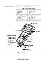 Предварительный просмотр 3 страницы Simplex 4098-9601 Operating Instructions Manual