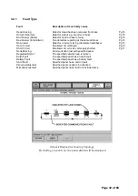 Preview for 33 page of Simplex 4100 Classic Manual