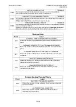 Preview for 117 page of Simplex 4100ES-S1 Programming Manual