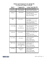 Preview for 16 page of Simplex Automatic Fuel Port Manual