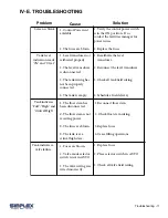 Preview for 17 page of Simplex Automatic Fuel Port Manual