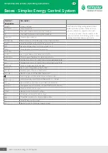 Preview for 20 page of Simplex F18804 Installation Instructions Operating Instructions