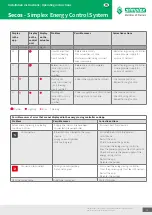 Preview for 35 page of Simplex F18804 Installation Instructions Operating Instructions