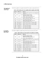 Preview for 15 page of Simplex Flex 4100ES Installation Instructions Manual