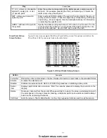 Preview for 38 page of Simplex InfoAlarm 4100ES Operator'S Manual