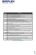 Preview for 19 page of Simplex NORTHSTAR 125 KW Manual