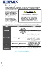 Preview for 28 page of Simplex NORTHSTAR 125 KW Manual