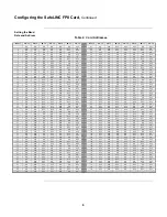 Preview for 12 page of Simplex SafeLINC 4020-0160 Installation & Operation Instructions