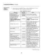 Preview for 35 page of Simplex SafeLINC 4020-0160 Installation & Operation Instructions