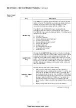 Preview for 21 page of Simplex SafeLINC 4100 Operator'S Manual