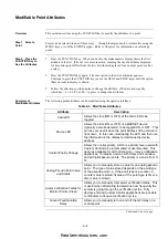 Preview for 48 page of Simplex SafeLINC 4100 Operator'S Manual