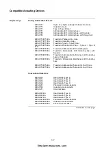 Preview for 92 page of Simplex SafeLINC 4100 Operator'S Manual