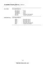 Preview for 94 page of Simplex SafeLINC 4100 Operator'S Manual