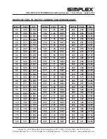 Preview for 10 page of Simplex SmartPump Manual