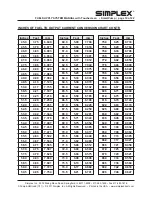 Preview for 11 page of Simplex SmartPump Manual