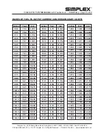 Preview for 12 page of Simplex SmartPump Manual