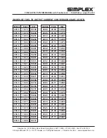 Preview for 15 page of Simplex SmartPump Manual