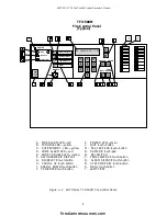 Предварительный просмотр 10 страницы Simplex TFX-500M Operator'S Manual