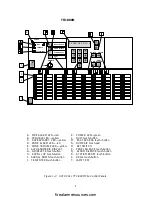 Предварительный просмотр 11 страницы Simplex TFX-500M Operator'S Manual