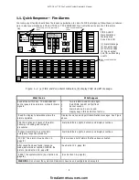 Предварительный просмотр 12 страницы Simplex TFX-500M Operator'S Manual