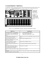 Предварительный просмотр 13 страницы Simplex TFX-500M Operator'S Manual