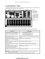 Предварительный просмотр 14 страницы Simplex TFX-500M Operator'S Manual