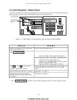 Предварительный просмотр 16 страницы Simplex TFX-500M Operator'S Manual