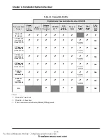 Предварительный просмотр 26 страницы Simplex TrueAlarm 4008- 9121 Installation, Programming And Operating Instructions