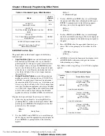 Предварительный просмотр 42 страницы Simplex TrueAlarm 4008- 9121 Installation, Programming And Operating Instructions