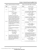 Preview for 43 page of Simplex TrueAlarm 4008- 9121 Installation, Programming And Operating Instructions