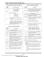 Предварительный просмотр 44 страницы Simplex TrueAlarm 4008- 9121 Installation, Programming And Operating Instructions