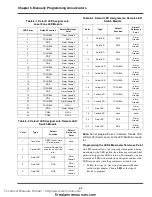 Предварительный просмотр 62 страницы Simplex TrueAlarm 4008- 9121 Installation, Programming And Operating Instructions