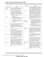 Предварительный просмотр 70 страницы Simplex TrueAlarm 4008- 9121 Installation, Programming And Operating Instructions