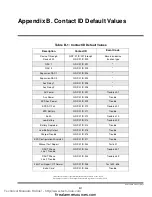 Preview for 83 page of Simplex TrueAlarm 4008- 9121 Installation, Programming And Operating Instructions