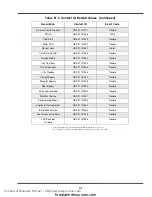 Preview for 84 page of Simplex TrueAlarm 4008- 9121 Installation, Programming And Operating Instructions