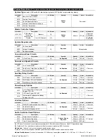 Preview for 6 page of Simplex TrueAlarm 4100 Series Manual