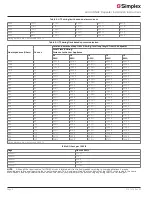 Preview for 9 page of Simplex TrueAlert 4009 Series Installation Instructions Manual