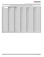 Preview for 10 page of Simplex TrueAlert 4009 Series Installation Instructions Manual