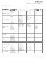 Preview for 18 page of Simplex TrueAlert 4009 Series Installation Instructions Manual