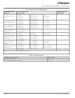 Preview for 19 page of Simplex TrueAlert 4009 Series Installation Instructions Manual