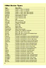 Preview for 18 page of Simplex TrueSTART II Installation & Service Instructions Manual