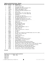 Preview for 5 page of Simplicity 10560E Parts Manual