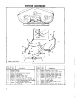 Preview for 4 page of Simplicity 1257 Parts List