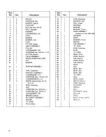 Preview for 4 page of Simplicity 1600315 Operator'S Manual