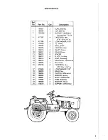 Preview for 7 page of Simplicity 1690072 Parts Manual