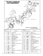 Preview for 7 page of Simplicity 1690114 Owner'S Manual